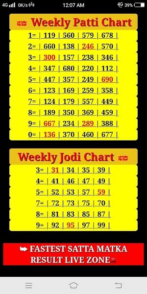 indian weekly jodi|weekly horoscope prediction lady luck.